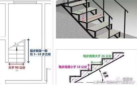 樓梯幾階一個平台|樓梯平台:簡介,平台寬度,實際套用,